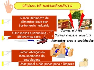 O manuseamento de
alimentos deve ser
fortemente reduzido
Usar mesas e utensílios
diferentes para:
Tomar atenção ao
manuseamento de
embalagens
Usar papel e não panos para a limpeza
Carnes e Aves
Carnes cruas e vegetais
Alimentos crus e cozinhados
REGRAS DE MANUSEAMENTO
 