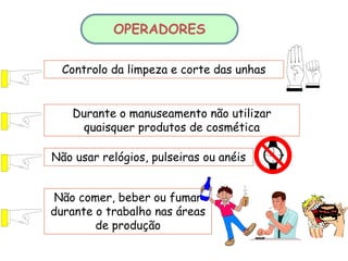 Não comer, beber ou fumar
durante o trabalho nas áreas
de produção
Durante o manuseamento não utilizar
quaisquer produtos de cosmética
Não usar relógios, pulseiras ou anéis
Controlo da limpeza e corte das unhas
OPERADORES
 
