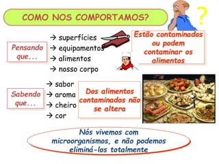 ?
Pensando
que...
Nós vivemos com
microorganismos, e não podemos
eliminá-los totalmente
 superfícies
 equipamentos
 alimentos
 nosso corpo
Estão contaminados
ou podem
contaminar os
alimentos
Sabendo
que...
 sabor
 aroma
 cheiro
 cor
Dos alimentos
contaminados não
se altera
COMO NOS COMPORTAMOS?
 