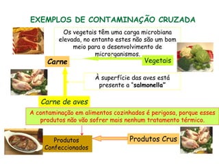 A contaminação em alimentos cozinhados é perigosa, porque esses
produtos não vão sofrer mais nenhum tratamento térmico.
À superfície das aves está
presente a “salmonella”
Os vegetais têm uma carga microbiana
elevada, no entanto estes não são um bom
meio para o desenvolvimento de
microrganismos.
Produtos CrusProdutos
Confeccionados
VegetaisCarne
Carne de aves
EXEMPLOS DE CONTAMINAÇÃO CRUZADA
 