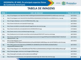 GEOGRAFIA, 8º ANO, Os principais aspectos físicos
do Continente Americano
TABELA DE IMAGENS
Slide Link da Internet Data de acesso
2 http://2.bp.blogspot.com/-8qC1N1k7H0k/Tmk0kNwgVHI/AAAAAAAAAEM/Dil5W3fKR7E/s1600/mapa-america.gif 16/7/2015
3 http://1.bp.blogspot.com/-6ekn5xFtV5c/UbuRH9KSzLI/AAAAAAAACV4/iEAEpCH0nmo/s1600/America_map.jpg 16/7/2015
4 http://images.slideplayer.com.br/1/337864/slides/slide_2.jpg 16/7/2015
5 http://www.brasilescola.com/upload/e/mapa(1).jpg 16/7/2015
6 http://www.escolakids.com/public/upload/image/divisoes-das-americas.jpg 17/7/2015
7a http://www.brasilescola.com/upload/e/america%20do%20norte.jpg 17/7/2015
7b http://www.america-norte.com/fotos/mapa-fisico.jpg 17/7/2015
8 a http://yedaseveral.com.br/yeda-several/wp-content/uploads/2010/12/47-america-central.jpg 18/7/2015
8b http://www.rocksullivros.com.br/media/catalog/product/cache/1/image/9df78eab33525d08d6e5fb8d27136e95/d/i
/digitalizar0018_1.jpg
18/7/2015
9 a http://2.bp.blogspot.com/-
91cr6D4Dgr0/UVNIYZYgLwI/AAAAAAAAAvU/ePawXWiAEjM/s1600/Mapa+da+Am%C3%A9rica+do+Sul.png
18/7/2015
9b http://files.geotouring.webnode.pt/200000124-d2648d35e2/Am%C3%A9rica%20do%20Sul-
mapa%20f%C3%ADsico.PNG
18/7/2015
10 a http://4.bp.blogspot.com/-X8yYqD0wJe4/T95UP581mzI/AAAAAAAAALU/Jt5QphLFxA0/s1600/professor.gif 18/7/2015
10b http://www.guiageo-americas.com/imagens/falkland.jpg 19/7/2015
11 http://www.gifs-animados.net/mundo/universo009.gif 19/7/2015
12 http://www.mundoeducacao.com/upload/conteudo/mapa-de-relevo-das-americas.jpg 19/7/2015
 