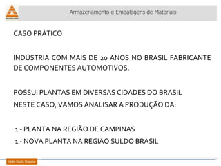 CASO PRÁTICO INDÚSTRIA COM MAIS DE 20 ANOS NO BRASIL FABRICANTE DE COMPONENTES AUTOMOTIVOS. POSSUI PLANTAS EM DIVERSAS CIDADES DO BRASIL NESTE CASO, VAMOS ANALISAR A PRODUÇÃO DA: 1 - PLANTA NA REGIÃO DE CAMPINAS 1 - NOVA PLANTA NA REGIÃO SULDO BRASIL Armazenamento e Embalagens de Materiais Helio Souto Dapena 