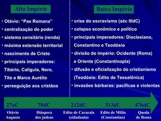 Otávio: “Pax Romana” centralização do poder sistema censitário (renda) máxima extensão territorial nascimento de Cristo principais imperadores: Tibério, Calígula, Nero, Tito e Marco Aurélio perseguição aos cristãos crise do escravismo (séc IIIdC) colapso econômico e político principais imperadores: Dioclesiano, Constantino e Teodósio divisão do império: Ocidente (Roma)  e Oriente (Constantinopla) difusão e oficialização do cristianismo  (Teodósio: Edito de Tessalônica) invasões bárbaras: pacíficas e violentas Alto Império Baixo Império Otávio Augusto 27aC Edito de Milão (Constantino) 313dC Queda de Roma 476dC Diáspora dos judeus 70dC Edito de Caracala (cidadania) 212dC 