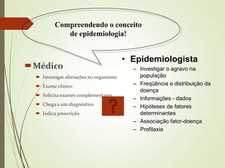 Médico
 Investigar alterações no organismo
 Exame clínico
 Solicita exames complementares
 Chega a um diagnóstico
 Indica prescrição
• Epidemiologista
– Investigar o agravo na
população
– Freqüência e distribuição da
doença
– Informações - dados
– Hipóteses de fatores
determinantes
– Associação fator-doença
– Profilaxia
Compreendendo o conceito
de epidemiologia!
 