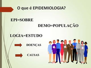 O que é EPIDEMIOLOGIA?
EPI=SOBRE
DEMO=POPULAÇÃO
LOGIA=ESTUDO
DOENÇAS
CAUSAS
 