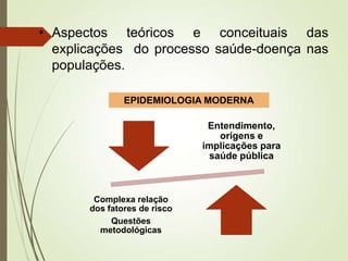 • Aspectos teóricos e conceituais das
explicações do processo saúde-doença nas
populações.
Entendimento,
origens e
implicações para
saúde pública
Complexa relação
dos fatores de risco
Questões
metodológicas
EPIDEMIOLOGIA MODERNA
 