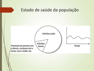 Estado de saúde da população
 