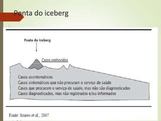 Ponta do iceberg
 