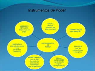 Instrumentos de Poder
 