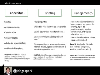 Monitoramento	
  
Conceitos	
   Brieﬁng	
   Planejamento	
  
Faça	
  perguntas;	
  
	
  	
  
Entenda	
  o	
  real	
  objeOvo	
  do	
  seu	
  cliente;	
  
	
  
Qual	
  o	
  objeOvo	
  do	
  monitoramento?	
  
	
  
Quais	
  informações	
  vocês	
  precisam	
  
saber?	
  
	
  
Pense	
  no	
  universo	
  ao	
  redor	
  da	
  marca,	
  
hábitos	
  de	
  uso,	
  ações	
  que	
  envolvem	
  o	
  
uso	
  do	
  seu	
  produto	
  etc…	
  
OBJETIVO:	
  IdenOﬁcar	
  as	
  principais	
  situações	
  em	
  
que	
  o	
  produto	
  do	
  seu	
  cliente	
  é	
  usado	
  para	
  
deﬁnir	
  os	
  termos	
  de	
  buscas.	
  
	
  
Coleta;	
  
	
  	
  
Armazenamento;	
  
	
  
Classiﬁcação;	
  
	
  
Categorização;	
  
	
  
Adição	
  de	
  Informações;	
  
	
  
Análise	
  de	
  Menções;	
  
OBJETIVO:	
  IdenOﬁcar	
  e	
  analisar	
  
reações;	
  Conhecer	
  melhor	
  seu	
  
público;	
  Realizar	
  ações	
  reaOvas	
  e	
  pró-­‐
aOvas;	
  
	
  
Planejamento	
  
Fase	
  I	
  :	
  Planejamento	
  Inicial	
  
(responder	
  as	
  perguntas	
  do	
  
brieﬁng,	
  Opos	
  do	
  
monitoramento,	
  equipe,	
  
ferramentas,	
  entrega	
  de	
  
relatórios,	
  etc…)	
  
	
  Fase	
  II:	
  Gestão	
  (setup,	
  testes,	
  
equipe,	
  alterações)	
  
Fase	
  III:	
  Avaliação	
  (Revisão	
  
dos	
  termos,	
  categorias,	
  
equipe,	
  relatórios,	
  etc…)	
  
OBJETIVO:	
  Organizar	
  todas	
  as	
  ações	
  
e	
  pessoas	
  que	
  envolvem	
  o	
  processo	
  
para	
  ter	
  sucesso	
  no	
  processo.	
  
	
  
 