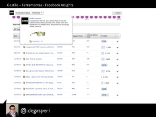 Gestão	
  –	
  Ferramentas	
  -­‐	
  Facebook	
  Insights	
  
 