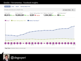 Gestão	
  –	
  Ferramentas	
  -­‐	
  Facebook	
  Insights	
  
 