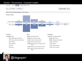 Gestão	
  –	
  Ferramentas	
  -­‐	
  Facebook	
  Insights	
  
 