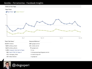 Gestão	
  –	
  Ferramentas	
  -­‐	
  Facebook	
  Insights	
  
 