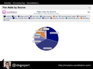 hQp://analyOcs.socialbakers.com/	
  
Gestão	
  –	
  Ferramentas	
  -­‐	
  Socialbakers	
  
 