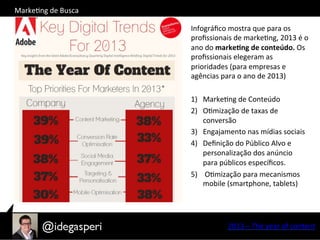MarkeOng	
  de	
  Busca	
  
2013	
  –	
  The	
  year	
  of	
  content	
  
Infográﬁco	
  mostra	
  que	
  para	
  os	
  
proﬁssionais	
  de	
  markeOng,	
  2013	
  é	
  o	
  
ano	
  do	
  marke=ng	
  de	
  conteúdo.	
  Os	
  
proﬁssionais	
  elegeram	
  as	
  
prioridades	
  (para	
  empresas	
  e	
  
agências	
  para	
  o	
  ano	
  de	
  2013)	
  
	
  
1)  MarkeOng	
  de	
  Conteúdo	
  
2)  OOmização	
  de	
  taxas	
  de	
  
conversão	
  
3)  Engajamento	
  nas	
  mídias	
  sociais	
  
4)  Deﬁnição	
  do	
  Público	
  Alvo	
  e	
  
personalização	
  dos	
  anúncio	
  
para	
  públicos	
  especíﬁcos.	
  
5)  	
  OOmização	
  para	
  mecanismos	
  
mobile	
  (smartphone,	
  tablets)	
  
 