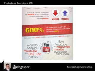 Facebook.com/iinteraOva	
  
Produção	
  de	
  Conteúdo	
  e	
  SEO	
  
 