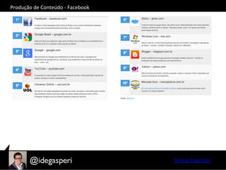 Produção	
  de	
  Conteúdo	
  -­‐	
  Facebook	
  
Serasa	
  Experian	
  
 