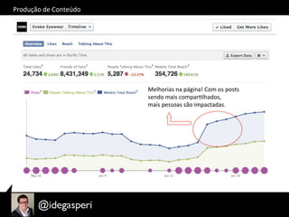 Produção	
  de	
  Conteúdo	
  
Melhorias	
  na	
  página!	
  Com	
  os	
  posts	
  
sendo	
  mais	
  comparOlhados,	
  	
  
mais	
  pessoas	
  são	
  impactadas.	
  
 