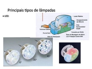 Principais tipos de lâmpadas
• LED:
 