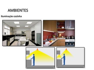 AMBIENTES
Iluminação cozinha
 