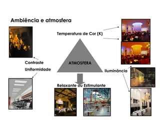 Relaxante ou Estimulante
ATMOSFERA
Iluminância
Contraste
Uniformidade
Temperatura de Cor (K)
Ambiência e atmosfera
 