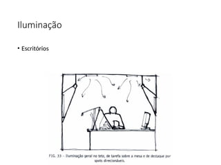 Iluminação
• Escritórios
 