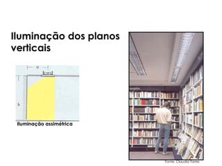 Iluminação dos planos
verticais
Iluminação assimétrica
Fonte: Claudia Torres
 