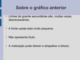 Sobre o gráfico anterior
●
Linhas de grande secundárias são, muitas vezes,
desnecessárias;
●
A fonte usada esta muito pequena;
●
Não apresenta título;
●
A matização pode distrair e atrapalhar a leitura;
 