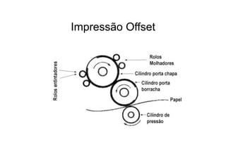 Impressão Offset
 