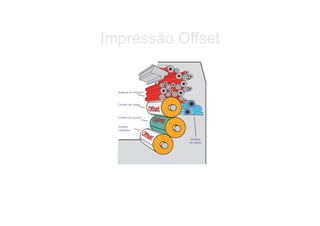 Impressão Offset
 