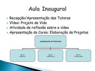    Recepção/Apresentação das Tutoras
   Vídeo: Projeto de Vida
   Atividade de reflexão sobre o vídeo
   Apresentação do Curso: Elaboração de Projetos

                     ELABORAÇÃO DE PROJETOS




          EIXO 1              EIXO 2             EIXO 3
         PROJETO            CURRICULO         TECNOLOGIA
 