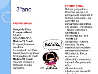 3ºano
FRENTE BRASIL:
Geografia física
Economia Brasil
BRASIL
DEMOGRÁFICO
Módulo 21 Brasil
Composição étnica
brasileira,
Expansão do território
Transição demográficas
Desigualdade de renda,
Módulo 22 Brasil
recursos minerais e
fontes de energia
transporte.
FRENTE GERAL
Ciência geográfica –
Conceito, objeto e os
princípios da Geografia 2
Ciência geográfica – As
correntes do
pensamento geográfico
3 O espaço – Revolução
Técnico-Científica 4
Orientação e
movimentos da Terra
Frente 02-
Geopolítica – Ordens
mundiais -Países
desenvolvidos e países
em desenvolvimento -
Globalização Blocos
econômicos
-Geopolítica da América
Latina 6 -Geopolítica da
África
-Novas áreas de
influência do século XXI
 