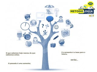 ?   



O que sabemos hoje nasceu do que           E o presente é a base para o
sabíamos antes;                            futuro.


                                                     ENTÃO...

  O passado é uma semente;
 