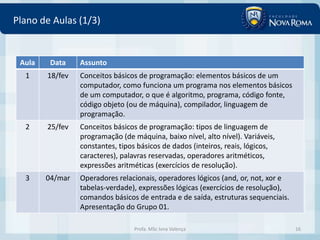 Plano de Aulas (1/3)


 Aula    Data    Assunto
  1     18/fev   Conceitos básicos de programação: elementos básicos de um
                 computador, como funciona um programa nos elementos básicos
                 de um computador, o que é algoritmo, programa, código fonte,
                 código objeto (ou de máquina), compilador, linguagem de
                 programação.
  2     25/fev   Conceitos básicos de programação: tipos de linguagem de
                 programação (de máquina, baixo nível, alto nível). Variáveis,
                 constantes, tipos básicos de dados (inteiros, reais, lógicos,
                 caracteres), palavras reservadas, operadores aritméticos,
                 expressões aritméticas (exercícios de resolução).
  3     04/mar   Operadores relacionais, operadores lógicos (and, or, not, xor e
                 tabelas-verdade), expressões lógicas (exercícios de resolução),
                 comandos básicos de entrada e de saída, estruturas sequenciais.
                 Apresentação do Grupo 01.

                                 Profa. MSc Ivna Valença                           16
 