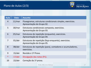 Plano de Aulas (2/3)


 Aula    Data    Assunto
  4     11/mar   Fluxogramas, estruturas condicionais simples, exercícios.
                 Apresentação do Grupo 02.
  5     18/mar   Estruturas condicionais composta, exercícios.
                 Apresentação do Grupo 03.
  6     25/mar   Estruturas de repetição (enquanto), exercícios.
                 Apresentação do Grupo 04.
  7     01/abr   Estruturas de repetição (faça-enquanto), exercícios.
                 Apresentação do Grupo 05.
  8     08/abr   Estruturas de repetição (para), contadores e acumuladores,
                 exercícios.
  9     15/abr   Revisão e 1ª Prova.
  *     17/abr   Divulgação das notas (P1).
  10    22/abr   Correção da 1ª prova.
                                 Profa. MSc Ivna Valença                      17
 