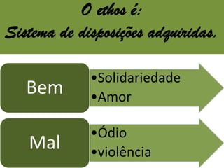 O ethos é:
Sistema de disposições adquiridas.

             •Solidariedade
   Bem       •Amor

             •Ódio
   Mal       •violência
 