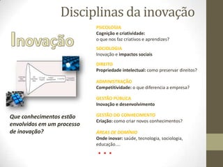Que conhecimentos estão
envolvidos em um processo
de inovação?
PSICOLOGIA
Cognição e criatividade:
o que nos faz criativos e aprendizes?
SOCIOLOGIA
Inovação e impactos sociais
DIREITO
Propriedade intelectual: como preservar direitos?
ADMINISTRAÇÃO
Competitividade: o que diferencia a empresa?
. . .
GESTÃO PÚBLICA
Inovação e desenvolvimento
GESTÃO DO CONHECIMENTO
Criação: como criar novos conhecimentos?
ÁREAS DE DOMÍNIO
Onde inovar: saúde, tecnologia, sociologia,
educação....
http://road.uww.edu/road/douganw/250-
738%20MANAGEMENT%20OF%20TECHNOLOGY/Lecture%201%20-
%20S06.PPT
Disciplinas da inovação
 