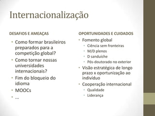 Internacionalização
DESAFIOS E AMEAÇAS
• Como formar brasileiros
preparados para a
competição global?
• Como tornar nossas
universidades
internacionais?
• Fim do bloqueio do
idioma
• MOOCs
• ...
OPORTUNIDADES E CUIDADOS
• Fomento global
• Ciência sem fronteiras
• M/D plenos
• D sanduíche
• Pós-doutorado no exterior
• Visão estratégica de longo
prazo x oportunização ao
indivíduo
• Cooperação internacional
• Qualidade
• Liderança
 