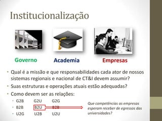 Institucionalização
• Qual é a missão e que responsabilidades cada ator de nossos
sistemas regionais e nacional de CT&I devem assumir?
• Suas estruturas e operações atuais estão adequadas?
• Como devem ser as relações:
• G2B G2U G2G
• B2B B2U B2B
• U2G U2B U2U
Governo Academia Empresas
Que competências as empresas
esperam receber de egressos das
universidades?
 