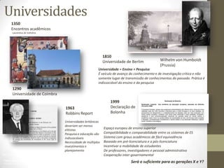 1999
Declaração de
Bolonha
Universidades
http://en.wikipedia.org/wiki/File:Laurentius_de_Voltolina_001.jpg
1350
Encontros acadêmicos
Laurentius de Voltolina
1290
Universidade de Coimbra
http://upload.wikimedia.org/wikipedia/commons/7/7f/Oxford_-_Balliol_College_-_geograph.org.uk_-
_1329613.jpg
http://upload.wikimedia.org/wikipedia/commons/thumb/6/61/Coimbra_University_Tower_2.jpg/800px-
Coimbra_University_Tower_2.jpg
http://upload.wikimedia.org/wikipedia/commons/thumb/b/bf/Uni_KA_Portal.jpg/443px-
Uni_KA_Portal.jpg
1810
Universidade de Berlim
http://upload.wikimedia.org/wikipedia/commons/a/af/WilhelmvonHumboldt.jpg
Wilhelm von Humboldt
(Prussia)
Universidade = Ensino + Pesquisa
É veículo de avanço do conhecimento e de investigação crítica e não
somente lugar de transmissão de conhecimentos do passado. Prática é
indissociável do ensino e da pesquisa
http://filestore.nationalarchives.gov.uk/pdfs/small/cab-129-114-c-173.pdf
1963
Robbins Report
Universidades britânicas
deveriam ser menos
elitistas
Pesquisa e educação são
indissociáveis
Necessidade de múltiplos
investimentos e
planejamento
Espaço europeu de ensino superior
Compatibilidade e comparabilidade entre os sistemas de ES
Sistema com graus académicos de fácil equivalência
Baseado em pré-licenciatura e a pós-licenciatura
Incentivar a mobilidade de estudantes
De professores, investigadores e pessoal administrativo
Cooperação inter-governamental
Será o suficiente para as gerações X e Y?
 