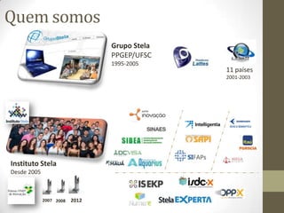 Quem somos
Grupo Stela
PPGEP/UFSC
1995-2005
Instituto Stela
Desde 2005
11 países
2001-2003
201220082007
 