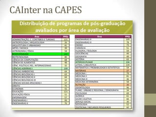 CAInter na CAPES
 