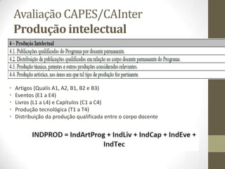 Avaliação CAPES/CAInter
Produção intelectual
• Artigos (Qualis A1, A2, B1, B2 e B3)
• Eventos (E1 a E4)
• Livros (L1 a L4) e Capítulos (C1 a C4)
• Produção tecnológica (T1 a T4)
• Distribuição da produção qualificada entre o corpo docente
 