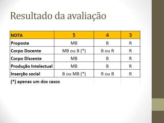 Resultado da avaliação
 