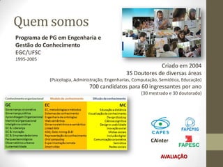 Quem somos
Programa de PG em Engenharia e
Gestão do Conhecimento
EGC/UFSC
1995-2005
Criado em 2004
35 Doutores de diversas áreas
(Psicologia, Administração, Engenharias, Computação, Semiótica, Educação)
700 candidatos para 60 ingressantes por ano
(30 mestrado e 30 doutorado)
CAInter
AVALIAÇÃO
 