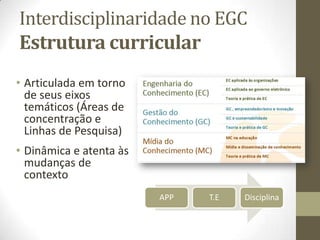 Interdisciplinaridade no EGC
Estrutura curricular
• Articulada em torno
de seus eixos
temáticos (Áreas de
concentração e
Linhas de Pesquisa)
• Dinâmica e atenta às
mudanças de
contexto
APP T.E Disciplina
 