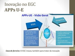 Inovação no EGC
APPs U-E
Casa de ferreiro: O EGC inovou também para tratar da inovação
 