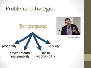 Problema estratégico
Curtis Carlson
 