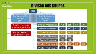 DIVISÃO DOS GRUPOS
 